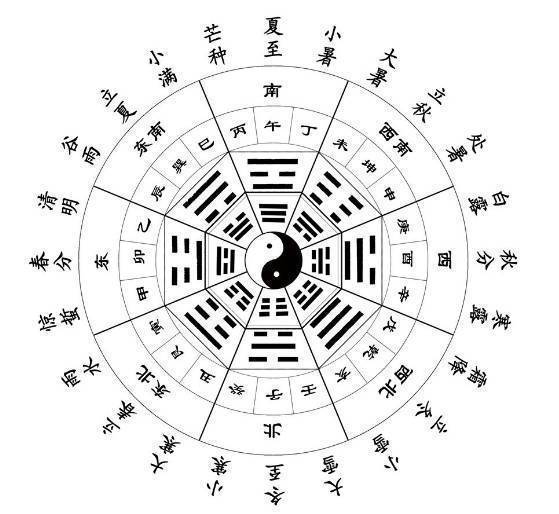 孙海义命理巨匠揭秘，新时代命理过三关洞察之道