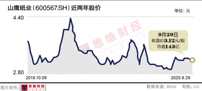山鹰纸业国费最新动态消息更新