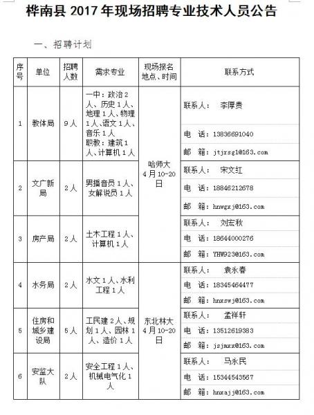 桦南县最新招聘临时工信息及我的看法
