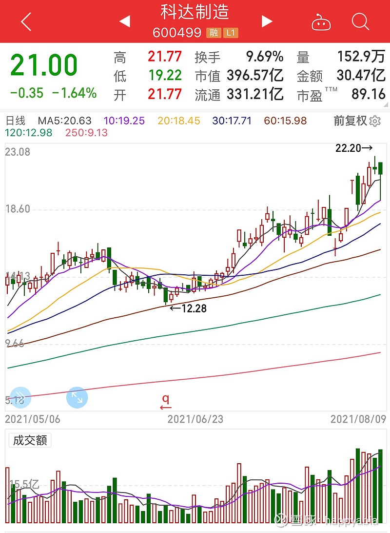 科达股票最新动态，洞悉投资先机，掌握核心信息