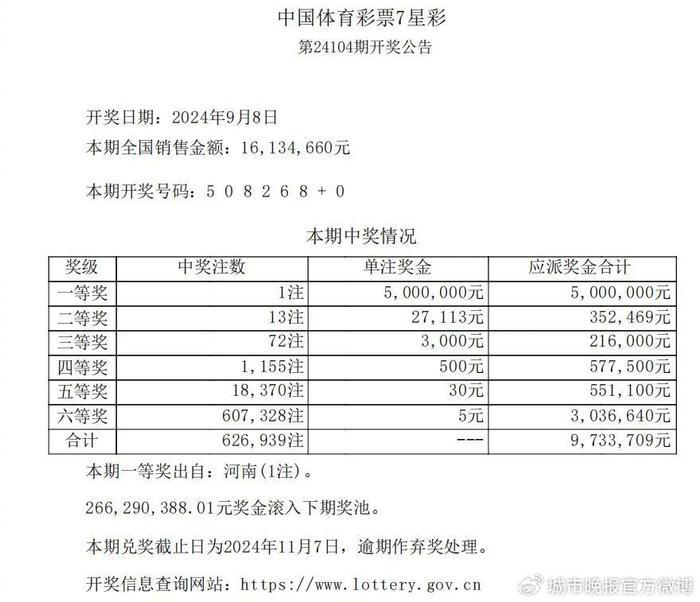 最新开奖公布，你中奖了吗？✨