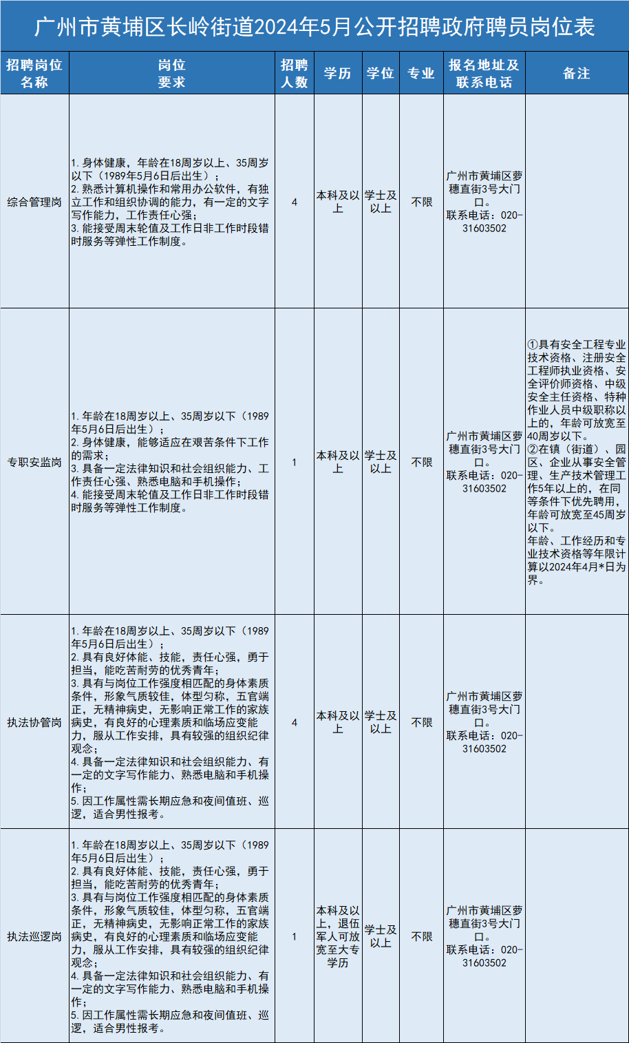 政府最新招聘，利弊分析、影响及某某观点阐述
